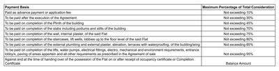 Project Image of 244.23 - 278.14 Sq.ft 1 BHK Apartment for buy in Dream Pearl