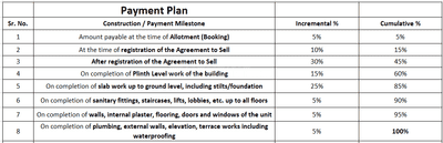 Project Image of 387.07 - 498.91 Sq.ft 1 BHK Apartment for buy in Zara Gousiya Heights