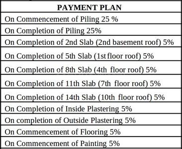 Project Image of 1350.0 - 1860.0 Sq.ft 2 BHK Apartment for buy in Favourite Central Gateway