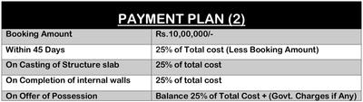 Project Image of 0.0 - 1485.0 Sq.ft 3 BHK Builder Floor for buy in SRV Kamlax Floors