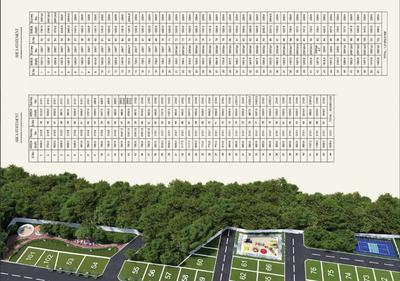 Project Image of 592.5 - 3149.0 Sq.ft Residential Plot Plot for buy in Sakthi BVR Gardens