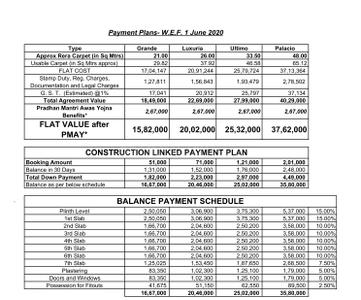 Project Image of 217.0 - 410.0 Sq.ft 1 RK Apartment for buy in Labdhi Gardens Phase 3