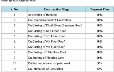 Project Image of 1705.96 - 2619.07 Sq.ft 3 BHK Apartment for buy in Mahimas Palm Springs Phase III