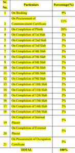 Pranav Daulatrao Desai Nagar CHSL Construction Linked Payment (CLP) 1