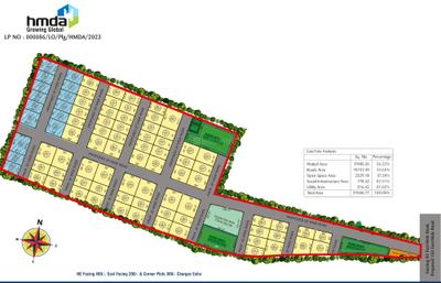 Project Image of 1485.0 - 3150.0 Sq.ft Residential Plot Plot for buy in Sunrise Raaga Greens