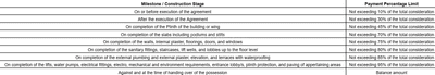 Project Image of 0.0 - 1603.0 Sq.ft 3 BHK Apartment for buy in Roongta Preciso
