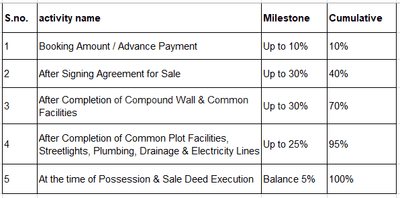 Residential Lands for Sale in Shiv Shanti 4