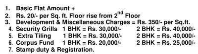 Project Image of 631.0 - 838.0 Sq.ft 2 BHK Apartment for buy in Arihant Aarohi Phase II
