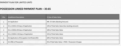 Project Image of 0.0 - 1702.0 Sq.ft 4 BHK Builder Floor for buy in Adani Samsara Ivana