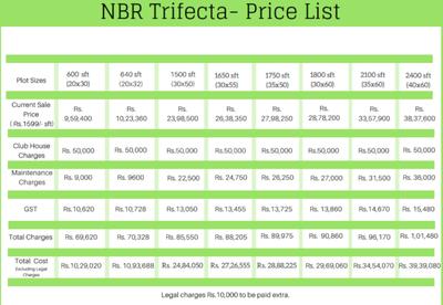Project Image of 1500.0 - 2400.0 Sq.ft Residential Plot Plot for buy in NBR Trifecta