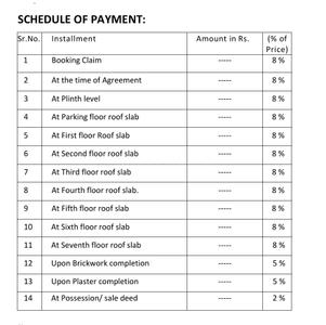 Project Image of 759.0 - 847.0 Sq.ft 3 BHK Apartment for buy in Raghukul Shantai