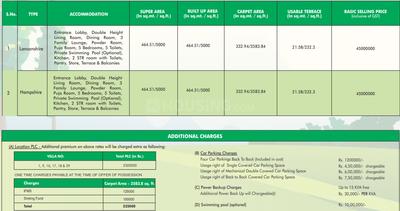 Project Image of 0.0 - 5000.0 Sq.ft 5 BHK Villa for buy in Meadows Villa