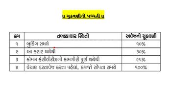 Project Image of 921.39 - 2425.32 Sq.ft Residential Plot Plot for buy in Orange Bungalow