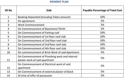 Project Image of 0.0 - 1108.0 Sq.ft 3 BHK Apartment for buy in T M Urban Ville