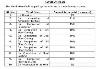 K G Signature 22 Construction Linked Payment (CLP) 1
