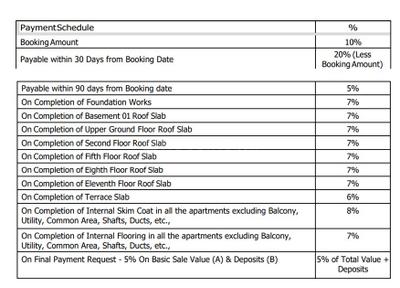 Project Image of 1811.0 - 2786.56 Sq.ft 3 BHK Apartment for buy in Sobha Woods Whispering Hill
