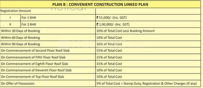 Project Image of 417.96 - 805.03 Sq.ft 1 BHK Apartment for buy in Paarth Paarth Humming Retreat