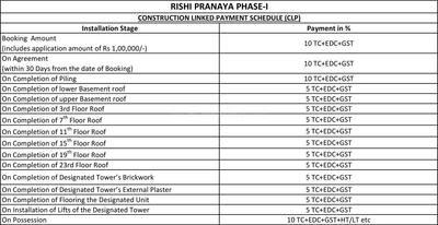 Project Image of 1185.0 - 1400.0 Sq.ft 3 BHK Apartment for buy in Rishi Pranaya Phase I