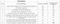 Skyline Aaryakrushna Construction Linked Payment (CLP) 1