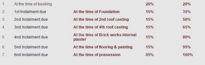 Sarvodaya Om Ramasharam Construction Linked Payment (CLP) 1