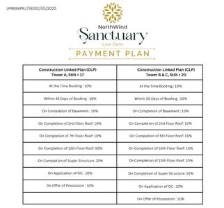 Project Image of 1895.0 - 3750.0 Sq.ft 3 BHK Apartment for buy in Northwind Sanctuary