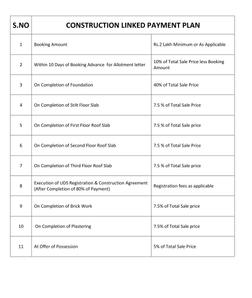 Project Image of 1080.0 - 1422.0 Sq.ft 2 BHK Apartment for buy in Haven Mansarovar
