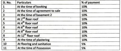 Project Image of 1700.54 - 3137.11 Sq.ft 3 BHK Apartment for buy in Sheetal City Center
