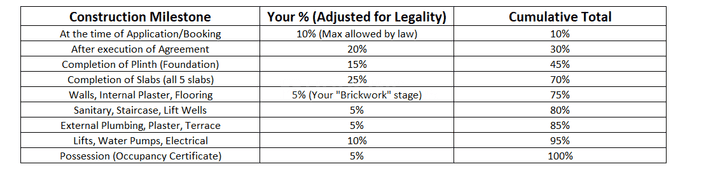 Gallery Cover Pic of B G 24 Hill Crest