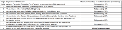 Project Image of 1438.0 - 1471.0 Sq.ft 3 BHK Apartment for buy in Vyas Purti Apartments Condominium