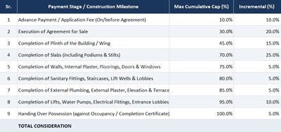 Project Image of 290.2 - 425.61 Sq.ft 1 BHK Apartment for buy in KK Radha Nilaya