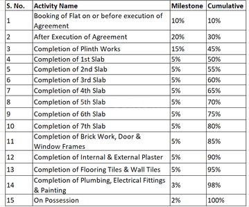 Real Enclave Construction Linked Payment (CLP) 1