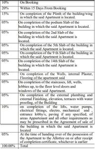 Project Image of 1101.0 - 1482.0 Sq.ft 3 BHK Apartment for buy in Address One