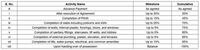 Project Image of 250.58 - 528.94 Sq.ft 1 RK Apartment for buy in Sai Krishna Ganga