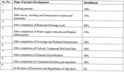 Mega Bharat Progressive Park Payment Plan and Price list 1