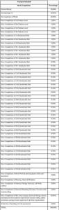 Project Image of 350.0 - 555.0 Sq.ft 1 BHK Apartment for buy in Shreeji Plaza Wing A