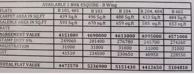 Project Image of 321.0 - 484.0 Sq.ft 1 BHK Apartment for buy in Vastukalp Esquire