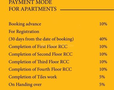 Project Image of 1065.0 - 1688.0 Sq.ft 2 BHK Apartment for buy in Sree Daksha Thvisha