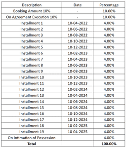 Project Image of 661.0 - 1933.0 Sq.ft 1 BHK Apartment for buy in Prestige Green Gables