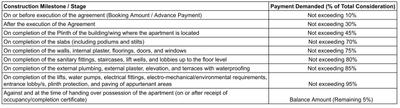 Project Image of 610.0 - 861.0 Sq.ft 1 BHK Apartment for buy in Buildcon Opal Annex