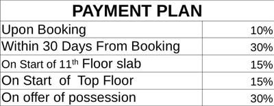 Project Image of 890.0 - 2150.0 Sq.ft 2 BHK Apartment for buy in Sikka Kaamya Greens