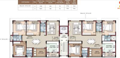 Project Image of 1129.0 - 2031.0 Sq.ft 3 BHK Apartment for buy in SS BuildTech Amaira