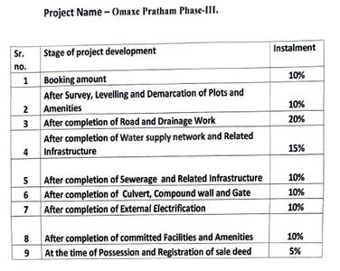 Project Image of 984.9 - 1068.64 Sq.ft Residential Plot Plot for buy in Omaxe Pratham Phase III