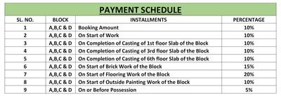 Project Image of 849.0 - 1531.0 Sq.ft 2 BHK Apartment for buy in Archid Pramod Retreat