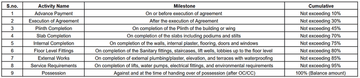 Gallery Cover Pic of Parmar Supreme