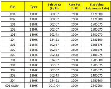 Project Image of 400.0 - 463.0 Sq.ft 1 BHK Apartment for buy in Chintamani Residency Phase 1