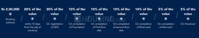 Project Image of 0.0 - 1422.0 Sq.ft 3 BHK Apartment for buy in Rashmi Pearl 2