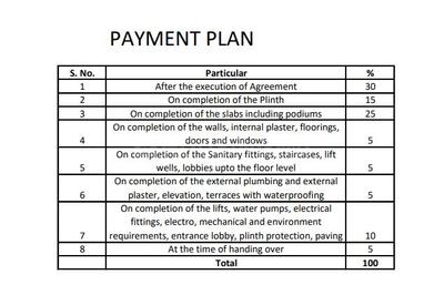 Project Image of 0.0 - 448.0 Sq.ft 1 BHK Apartment for buy in Shanti The Cennet