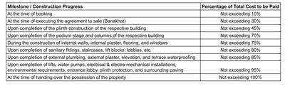 Project Image of 795.88 - 867.25 Sq.ft 3 BHK Apartment for buy in Dev Aaradhyam
