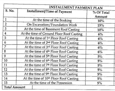 Project Image of 678.0 - 1258.0 Sq.ft 2 BHK Apartment for buy in Unique Builder Solitaire