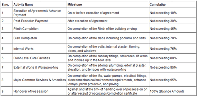 Om Sai Tower Project Images